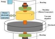 Roda Gila (Flywheel), Penyeimbang Energi dan Kecepatan dalam Mesin