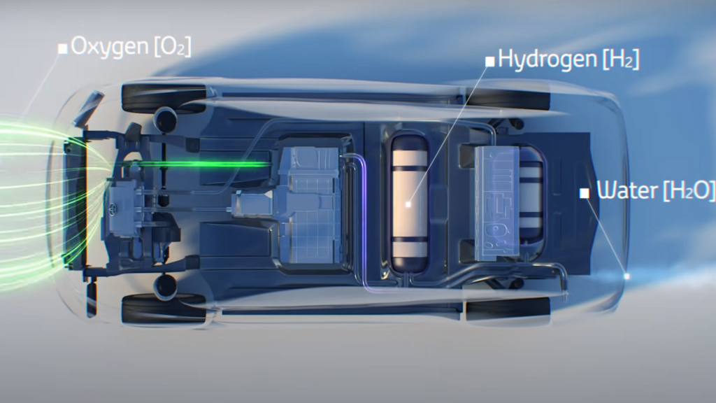Mengenal Teknologi Fuel Cell Vehicle: Mobil Hidrogen Masa Depan yang Ramah Lingkungan