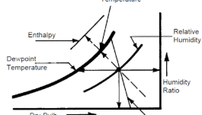 Memahami Diagram Psikrometrik: Antara Teori dan Aplikasi Nyata di Sistem Pendingin Udara