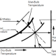 lustrasi-Diagram-Psikometrik