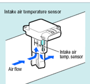 Cara Mengecek Sensor IAT Diesel TOYOTA Innova 2KD: Fungsi, Ciri, dan Pemeriksaan