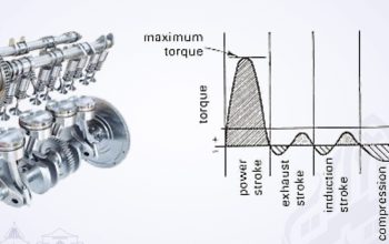 Memahami Engine Balance: Kunci Mesin Bertenaga dan Minim Getaran