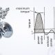 Memahami Engine Balance: Kunci Mesin Bertenaga dan Minim Getaran