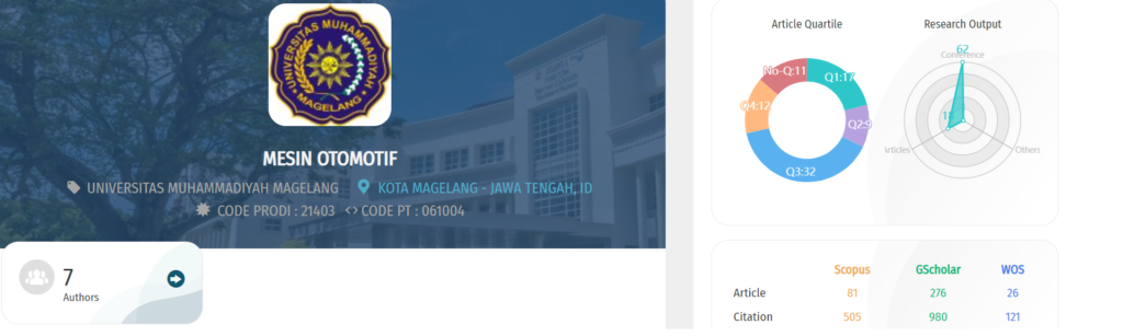 Posisi PSMO-Unimma di awal 2023